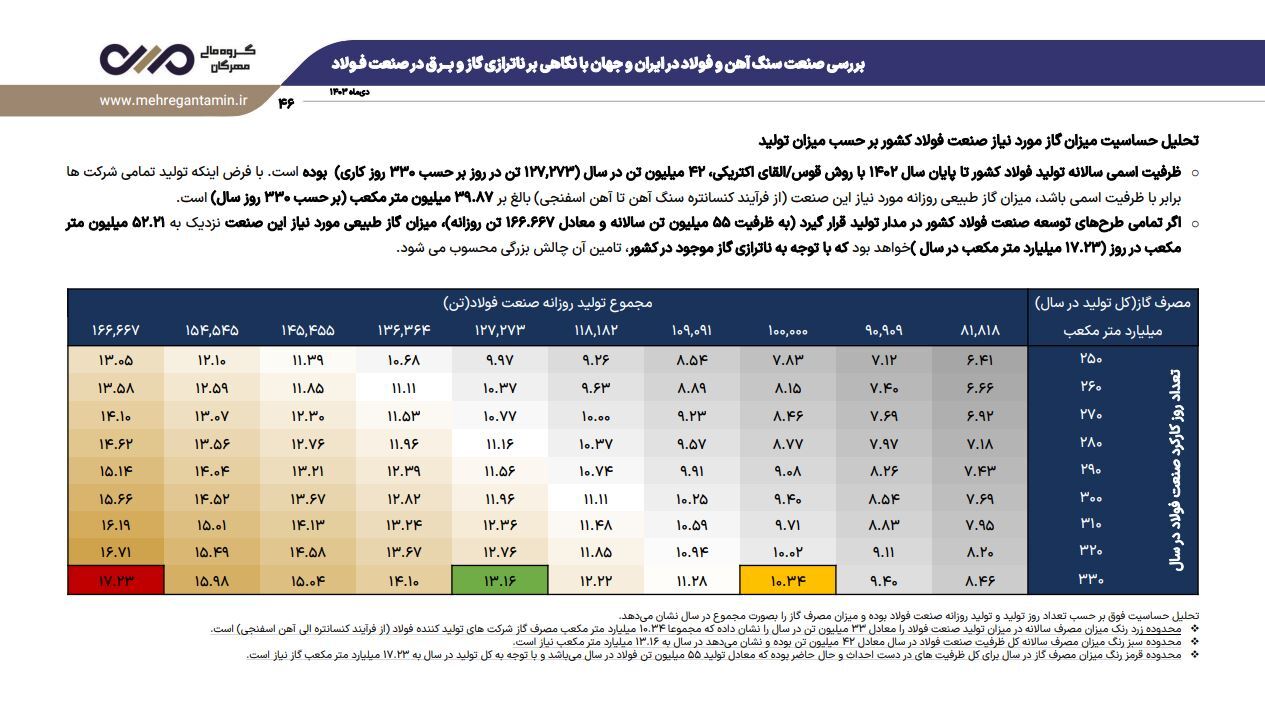 نشست تحلیلی عملکرد و برنامههای فولاد خراسان (فخاس) نشست تحلیلی عملکرد و برنامههای فولاد خراسان (فخاس)