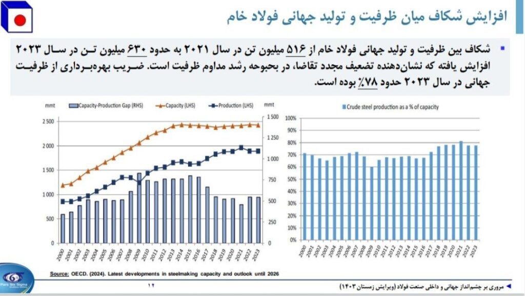 نشست تحلیلی عملکرد و برنامههای فولاد خراسان (فخاس) نشست تحلیلی عملکرد و برنامههای فولاد خراسان (فخاس)