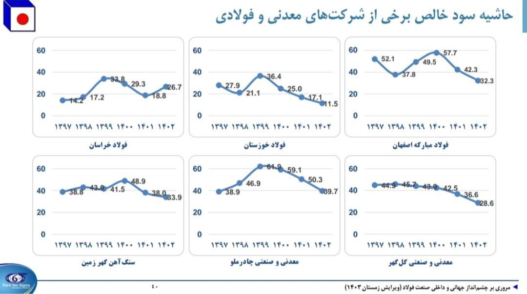نشست تحلیلی عملکرد و برنامههای فولاد خراسان (فخاس) نشست تحلیلی عملکرد و برنامههای فولاد خراسان (فخاس)
