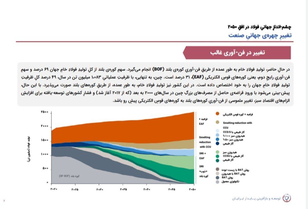 نشست تحلیلی عملکرد و برنامههای فولاد خراسان (فخاس) نشست تحلیلی عملکرد و برنامههای فولاد خراسان (فخاس)