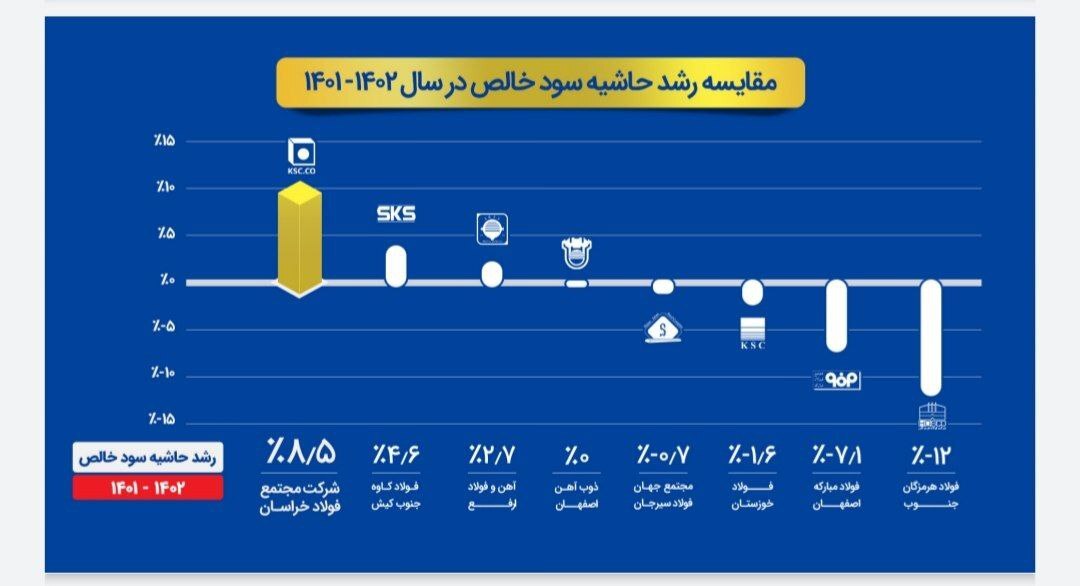 نشست تحلیلی عملکرد و برنامههای فولاد خراسان (فخاس) نشست تحلیلی عملکرد و برنامههای فولاد خراسان (فخاس)