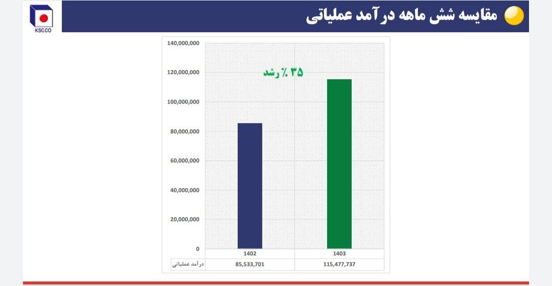 نشست تحلیلی عملکرد و برنامههای فولاد خراسان (فخاس) نشست تحلیلی عملکرد و برنامههای فولاد خراسان (فخاس)