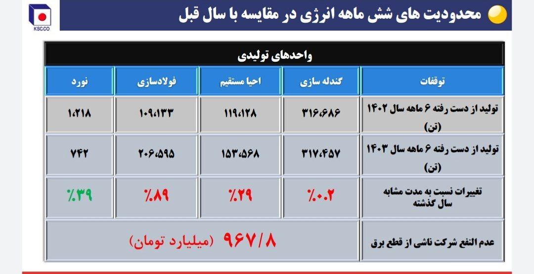 نشست تحلیلی عملکرد و برنامههای فولاد خراسان (فخاس) نشست تحلیلی عملکرد و برنامههای فولاد خراسان (فخاس)