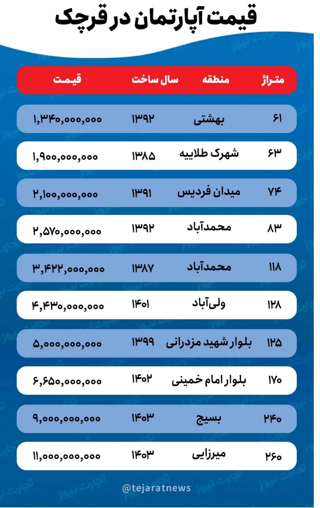 قیمت خانه در قرچک چقدر است؟ + جدول