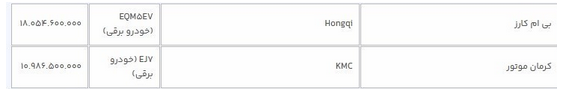 قیمت دو خودروی هونگچی و کی‌ام‌سی مشخص شد