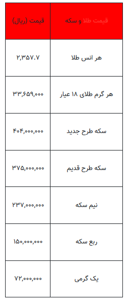 از قیمت سکه تا یک گرم طلا- ۲۹ اردیبهشت ۱۴۰۳