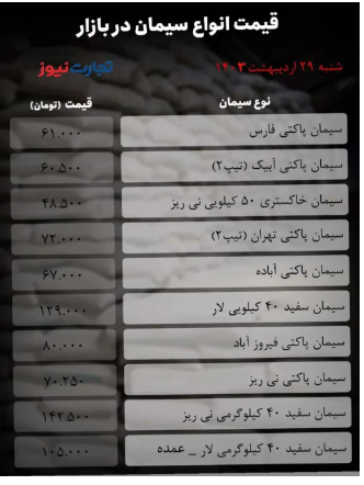 قیمت سیمان ۲۹ اردیبهشت ۱۴۰۳/ خواب ساختمان‌سازی بازار سیمان را هم به رکود برد + جدول