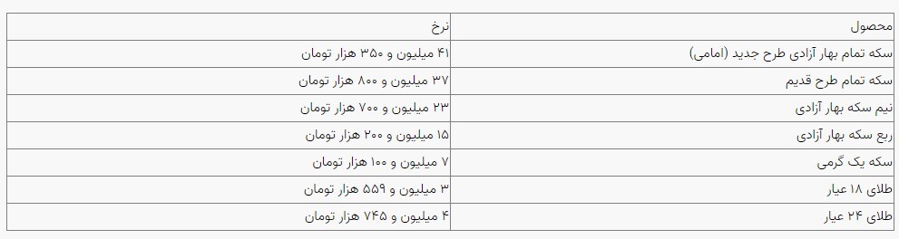 قیمت سکه و طلا در بازار آزاد ۳۱ اردیبهشت‌ماه