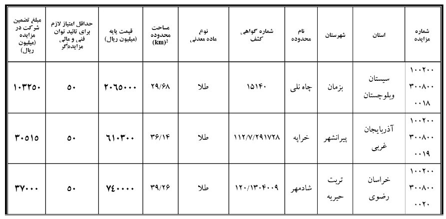 تجدید مزایده عمومی واگذاری گواهی کشف در سازمان زمینشناسی و اکتشافاتمعدنی کشور تجدید مزایده عمومی واگذاری گواهی کشف در سازمان زمینشناسی و اکتشافاتمعدنی کشور