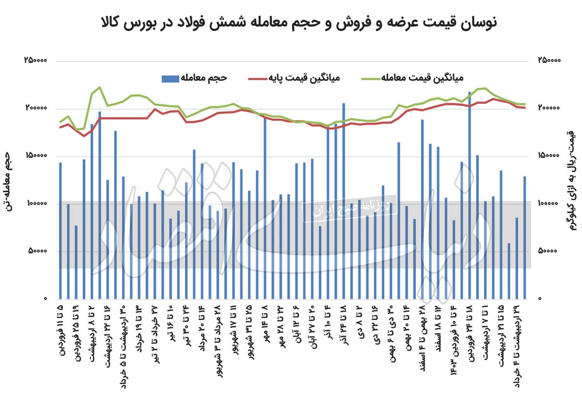 امید فولادی‏‏‌ها؛ سراب یا واقعیت؟