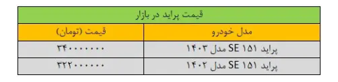 تغییر قیمت عجیب و غریب پراید در بازار