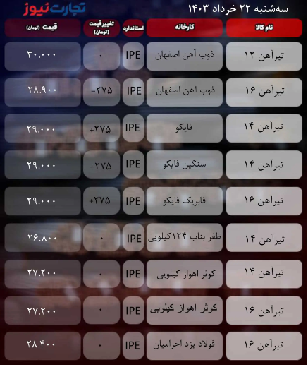قیمت تیرآهن امروز سهشنبه ۲۲ خرداد ۱۴۰۳ + جدول قیمت تیرآهن امروز سهشنبه ۲۲ خرداد ۱۴۰۳ + جدول