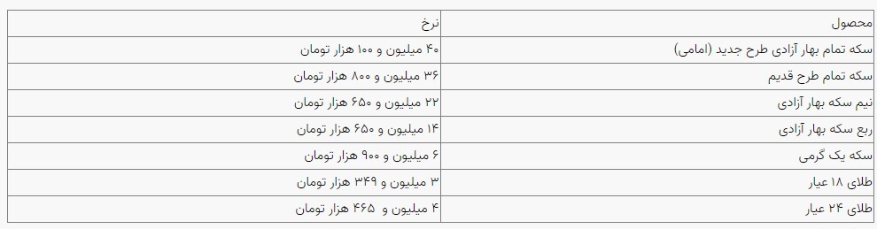 قیمت سکه و طلا در بازار آزاد ۲۹ خردادماه ۱۴۰۳