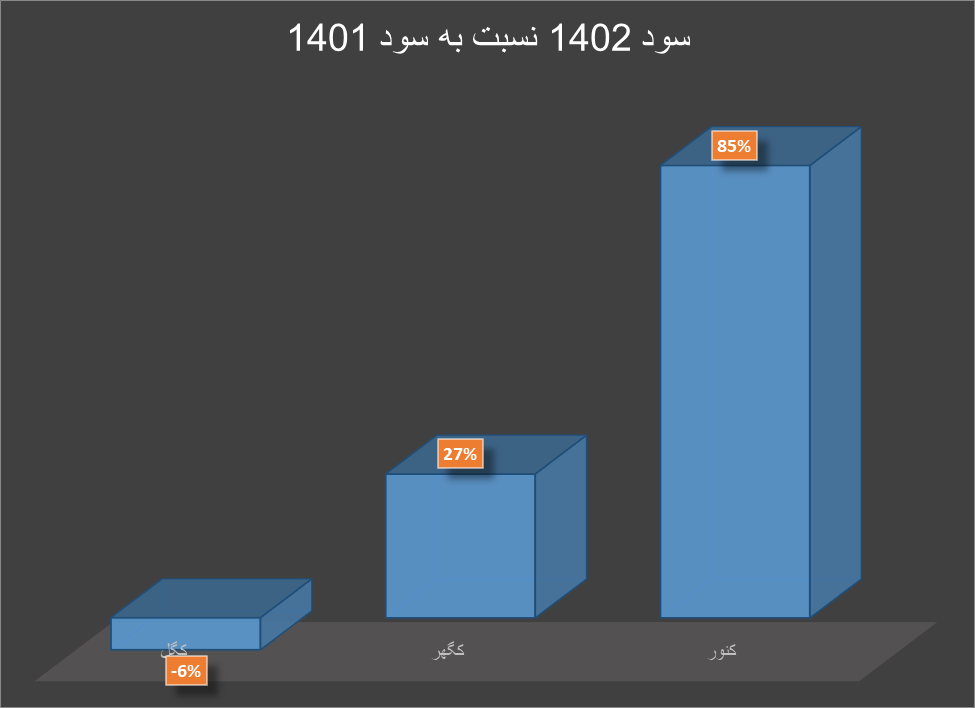 سال پرسود سنگ آهنی‌ها در ۱۴۰۲