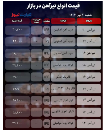 قیمت تیرآهن امروز ۰۲ تیر ۱۴۰۳ + جدول