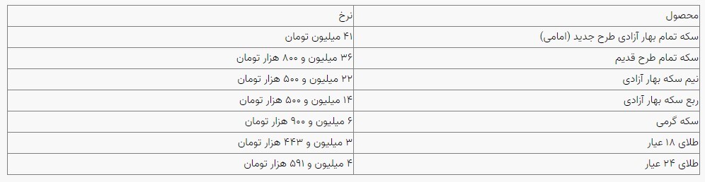 قیمت سکه و طلا در بازار آزاد ۲۸ مردادماه ۱۴۰۳