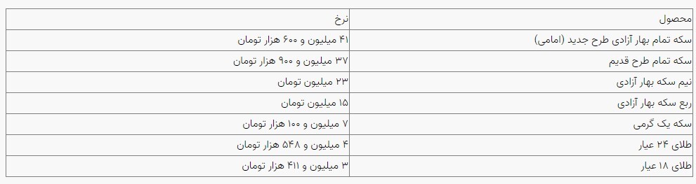 قیمت سکه و طلا در بازار آزاد ۰۸ مردادماه ۱۴۰۳