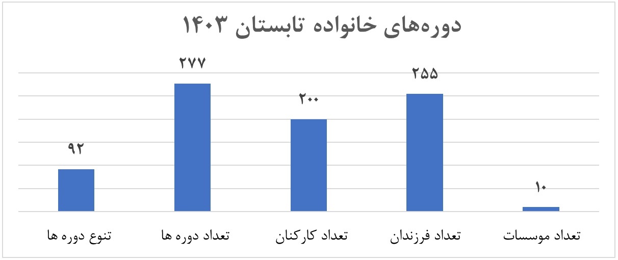 سرمایه‌گذاری فولاد هرمزگان بر روی نسل آینده