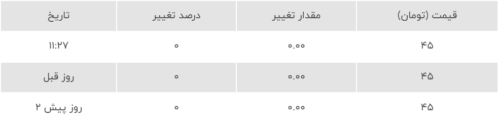 قیمت دینار عراق ارز اربعین امروز پنجشنبه ۸ شهریور 1403+جدول