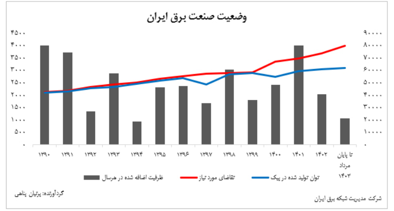 اهمیت مدیریت انرژی اهمیت مدیریت انرژی