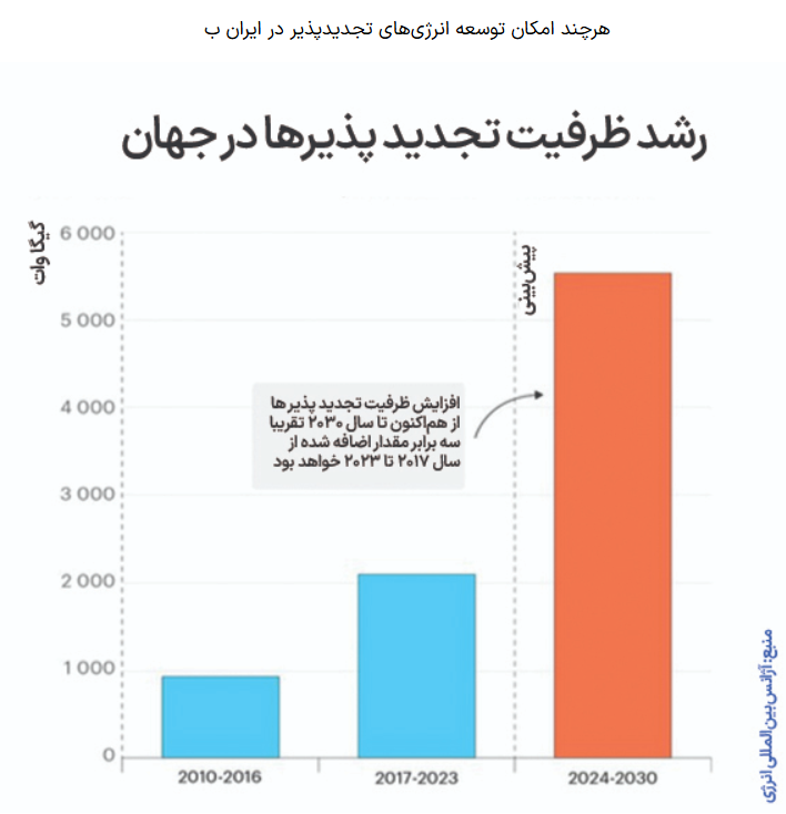 اهمیت مدیریت انرژی اهمیت مدیریت انرژی