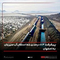 پیشرفت فیزیکی ۸۴ درصدی خط انتقال آب سیرجان به اصفهان