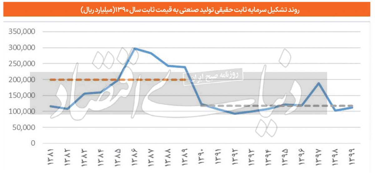 تهدید قراردادی رشد اقتصادی تهدید قراردادی رشد اقتصادی