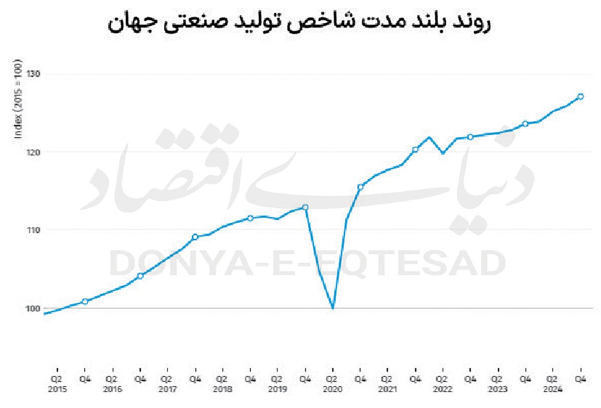 هیجان جهانی صنعت «های‏‏‏‌تک»