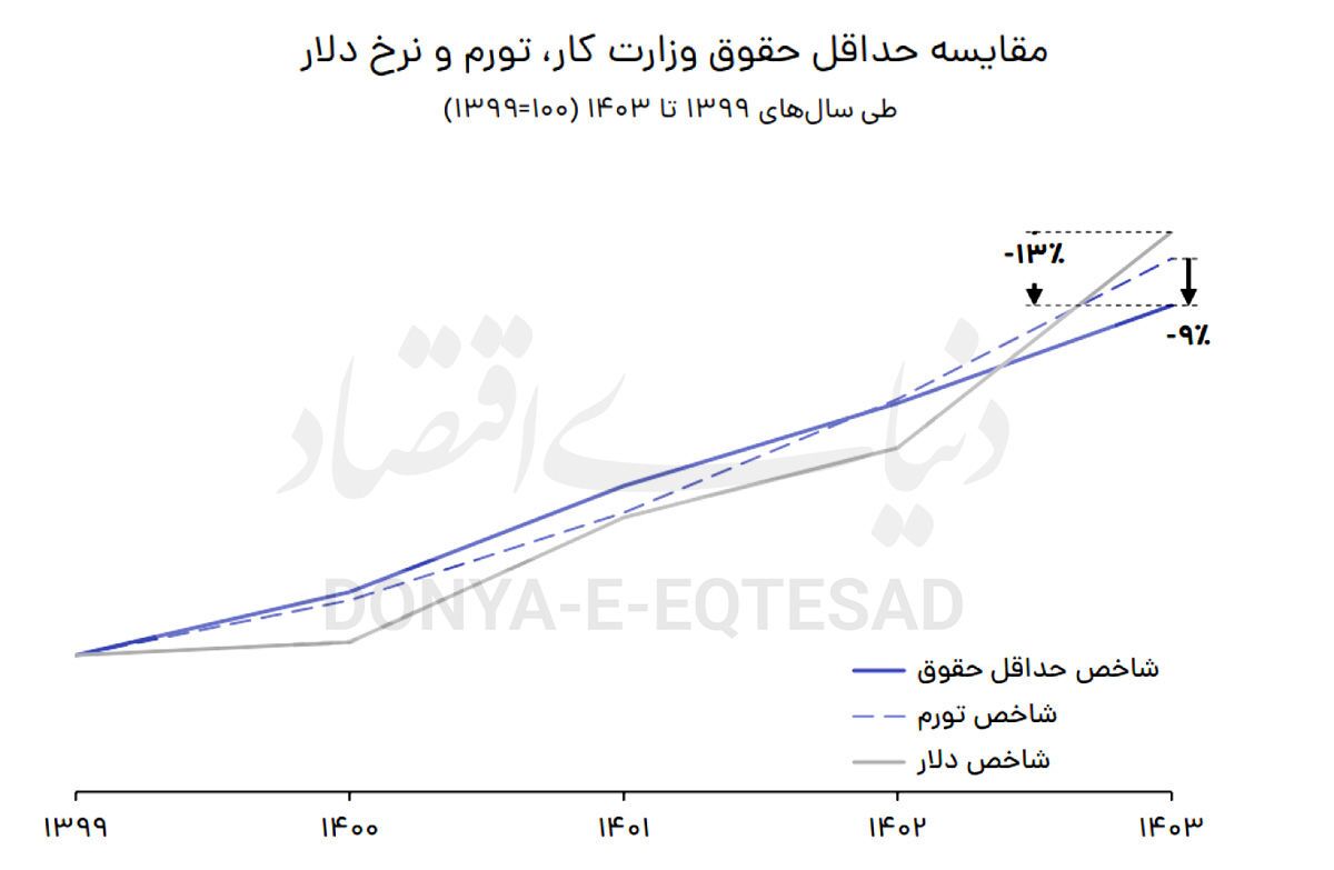 سنتشکنی در افزایش حقوق سنتشکنی در افزایش حقوق
