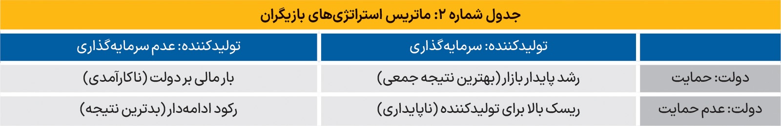 ماتریس تحول در بازار مسکن ماتریس تحول در بازار مسکن