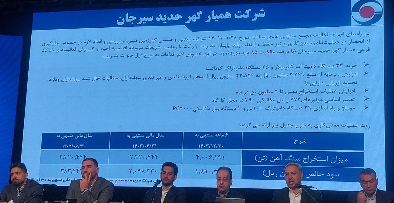 دستاورد بزرگ کگهر در ۱۴۰۳؛ رشد تولید با وجود ناتراژی انرژی دستاورد بزرگ کگهر در ۱۴۰۳؛ رشد تولید با وجود ناتراژی انرژی