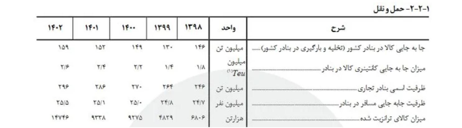 عمر ناوگان مسافری ۵ سال بیشتر شد