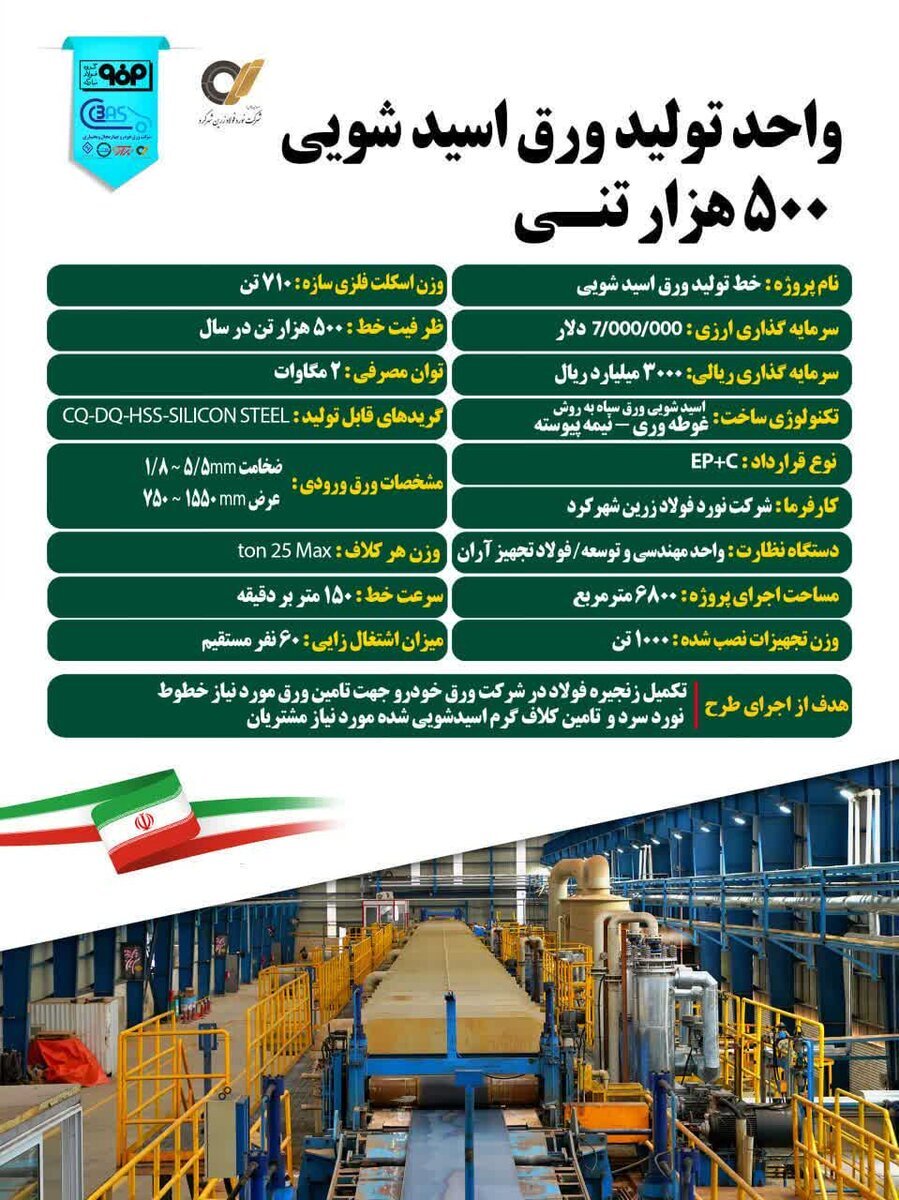 دو افتتاح مهم صنعتی در گروه فولاد مبارکه با حضور بر خط رئیس‌جمهور