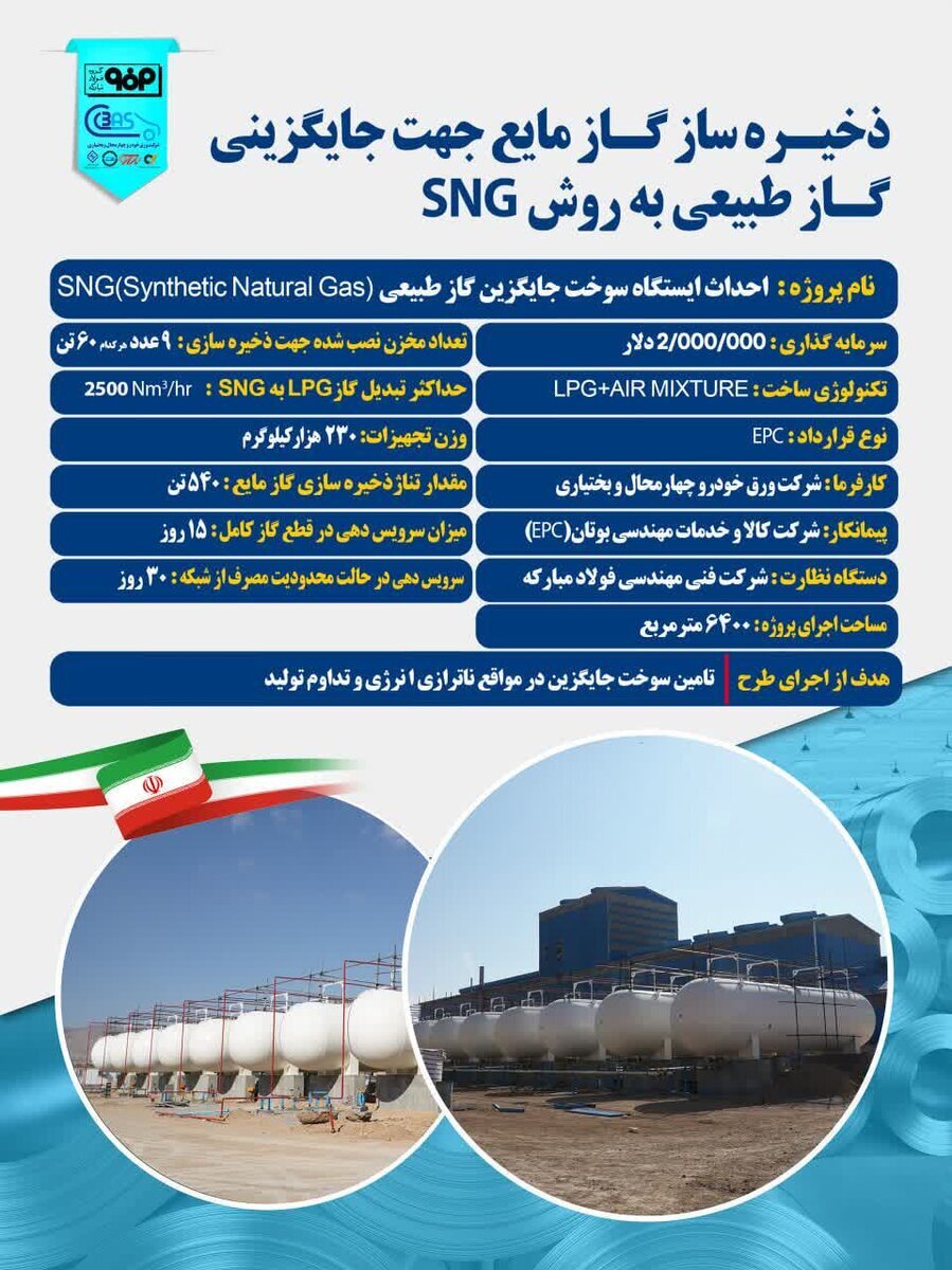 دو افتتاح مهم صنعتی در گروه فولاد مبارکه با حضور بر خط رئیس‌جمهور
