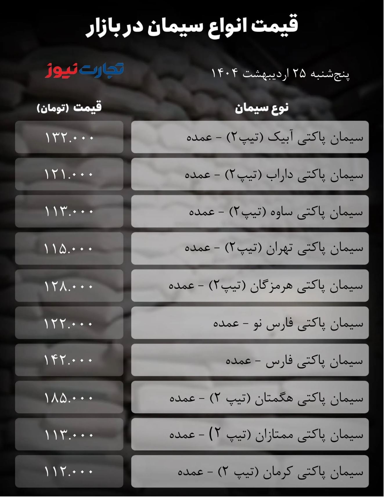 قیمت سیمان امروز ۲۵ اردیبهشت ۱۴۰۴ / بازار در آستانه جهش قیمتی قرار گرفت قیمت سیمان امروز ۲۵ اردیبهشت ۱۴۰۴ / بازار در آستانه جهش قیمتی قرار گرفت