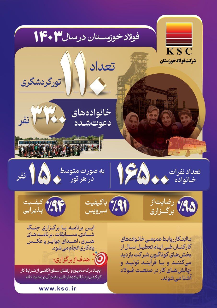 توجه فولاد خوزستان به نهاد خانواده؛ الگویی موفق برای دیگر سازمان‌ها