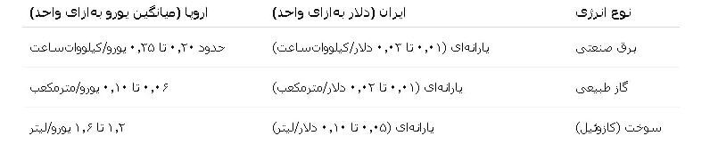 مقایسه جایگاه هزینه تولید سنگ در ایران و اروپا مقایسه جایگاه هزینه تولید سنگ در ایران و اروپا