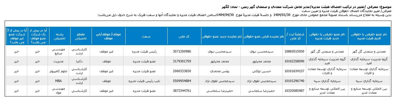 یک تغییر در هیات مدیره کگهر یک تغییر در هیات مدیره کگهر