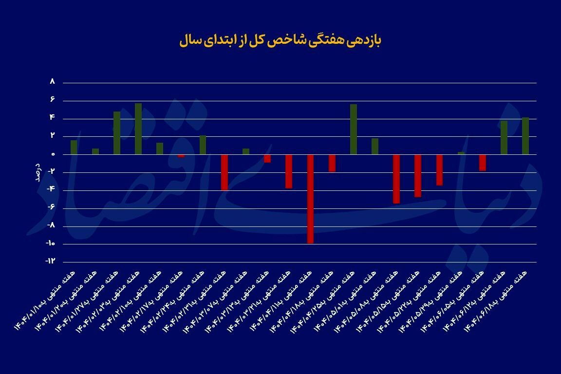منوی رونق بورسی منوی رونق بورسی