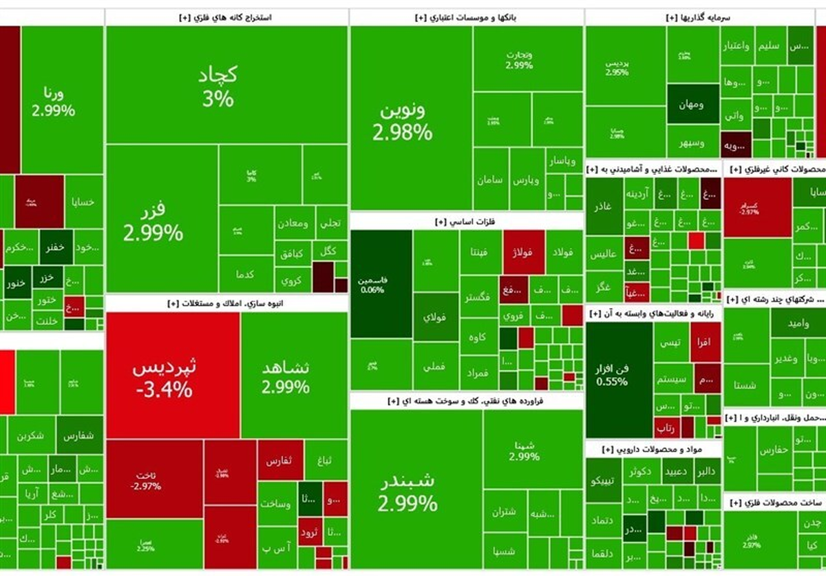 تثبیت شاخص بورس بالای ۳ میلیون واحد/ ارزش معاملات به ۱۸ همت رسید