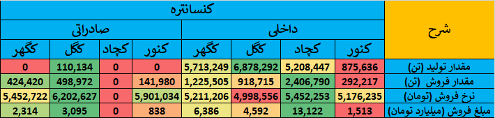 گزارش جامع عملکرد شرکت‌های گروه سنگ آهن در بازار سرمایه ایران