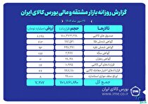 ارزش معاملات بازار مشتقه و مالی بورس کالا ۷.۲ همت شد