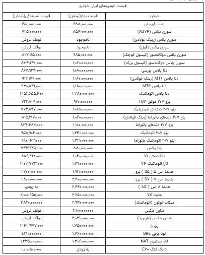 قیمت محصولات ایران خودرو امروز یکشنبه ۶ مهر ماه + جدول