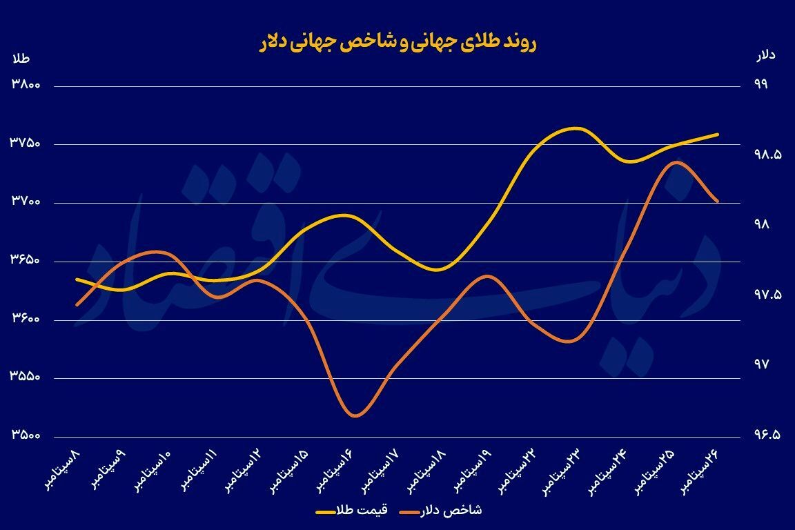 اسب زین‌کرده طلای جهانی