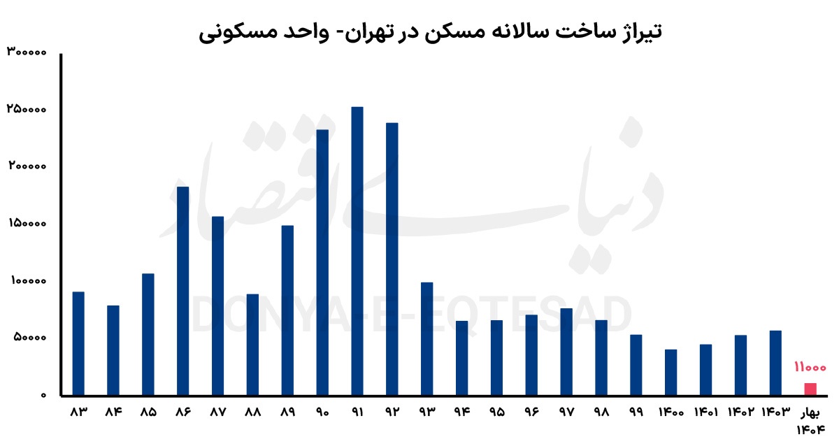 بخش ساختمان «نشست» کرد بخش ساختمان «نشست» کرد