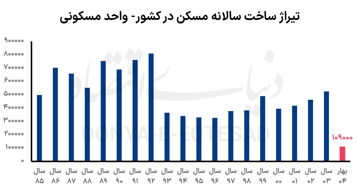 بخش ساختمان «نشست» کرد بخش ساختمان «نشست» کرد