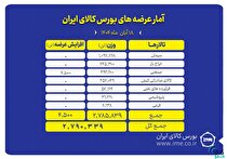 ۲ میلیون و ۷۹۰ هزار تن محصول روی تابلو می‌رود