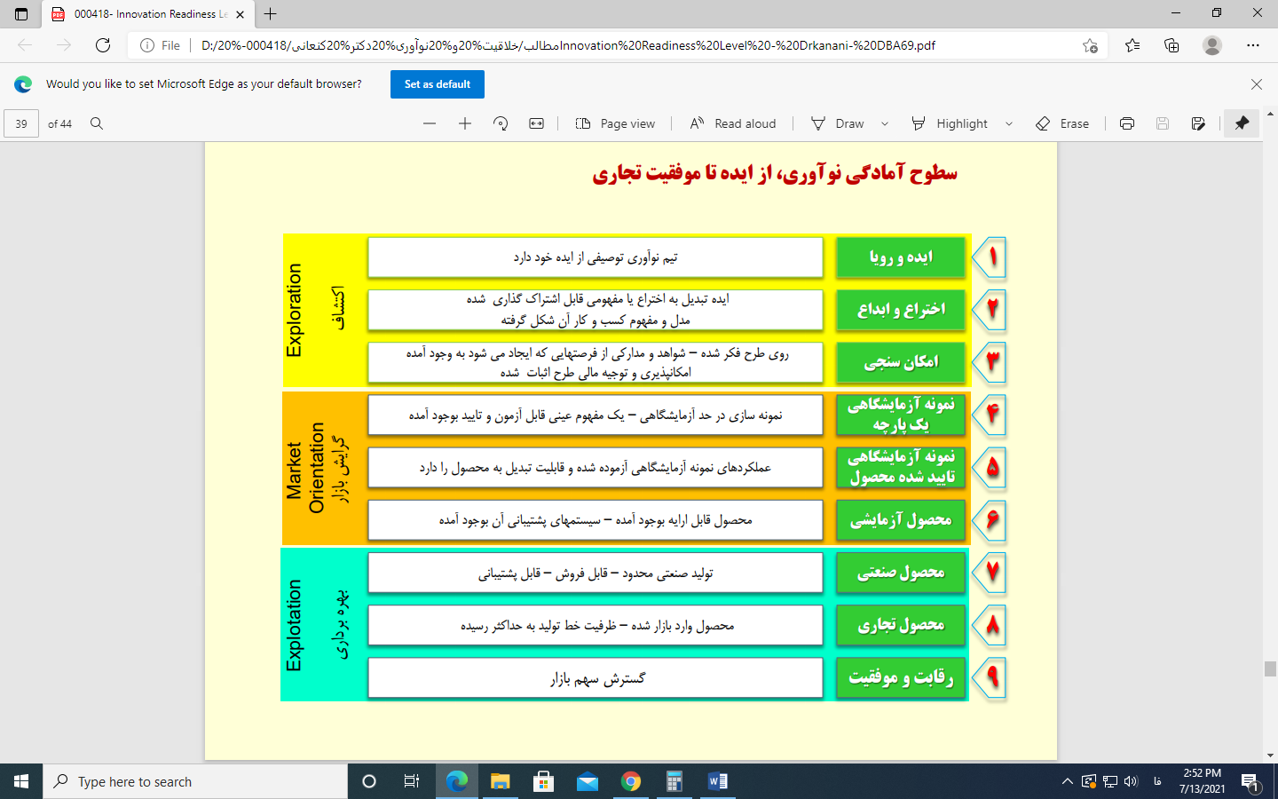 ارزیابی سطح آمادگی فناوری تا نوآوری تجاری‌سازی بولت‌های تمام تزریقی جهت استفاده در معادن زغال سنگ