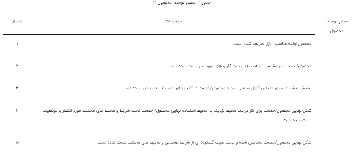 ارزیابی سطح آمادگی فناوری تا نوآوری تجاری‌سازی بولت‌های تمام تزریقی جهت استفاده در معادن زغال سنگ