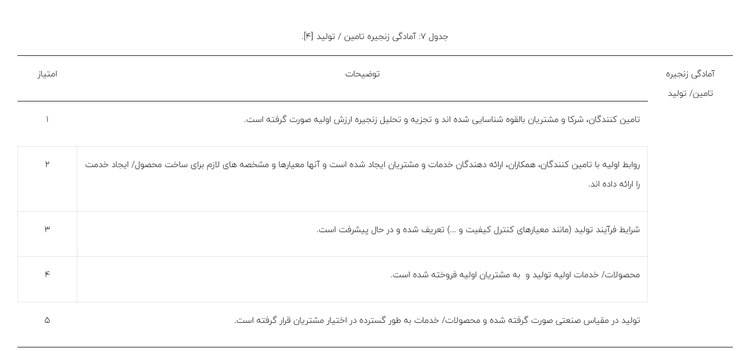 ارزیابی سطح آمادگی فناوری تا نوآوری تجاری‌سازی بولت‌های تمام تزریقی جهت استفاده در معادن زغال سنگ